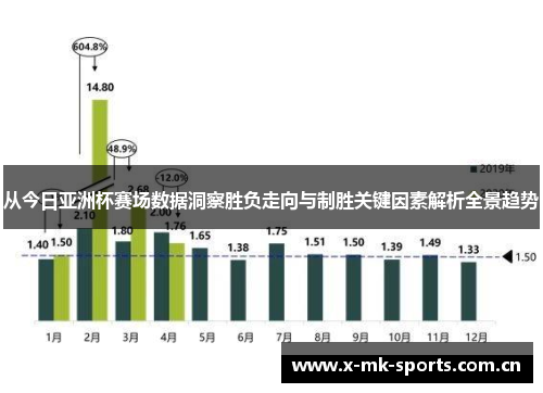 从今日亚洲杯赛场数据洞察胜负走向与制胜关键因素解析全景趋势 从今日亚洲杯赛场数据洞察胜负走向与制胜关键因素解析全景趋势